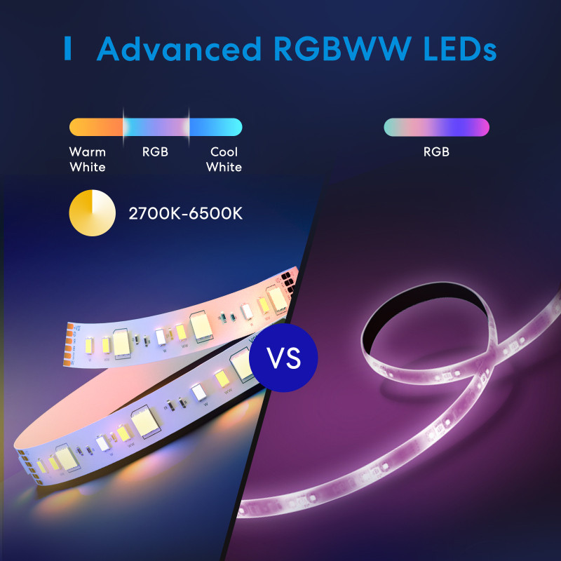 Meross Bande LED RGBW HomeKit colorée 5m
