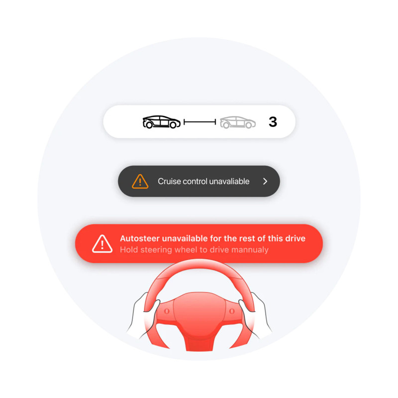 Teslogic Transmisor Kit v2 Dashboard dla Tesla 3 / Y