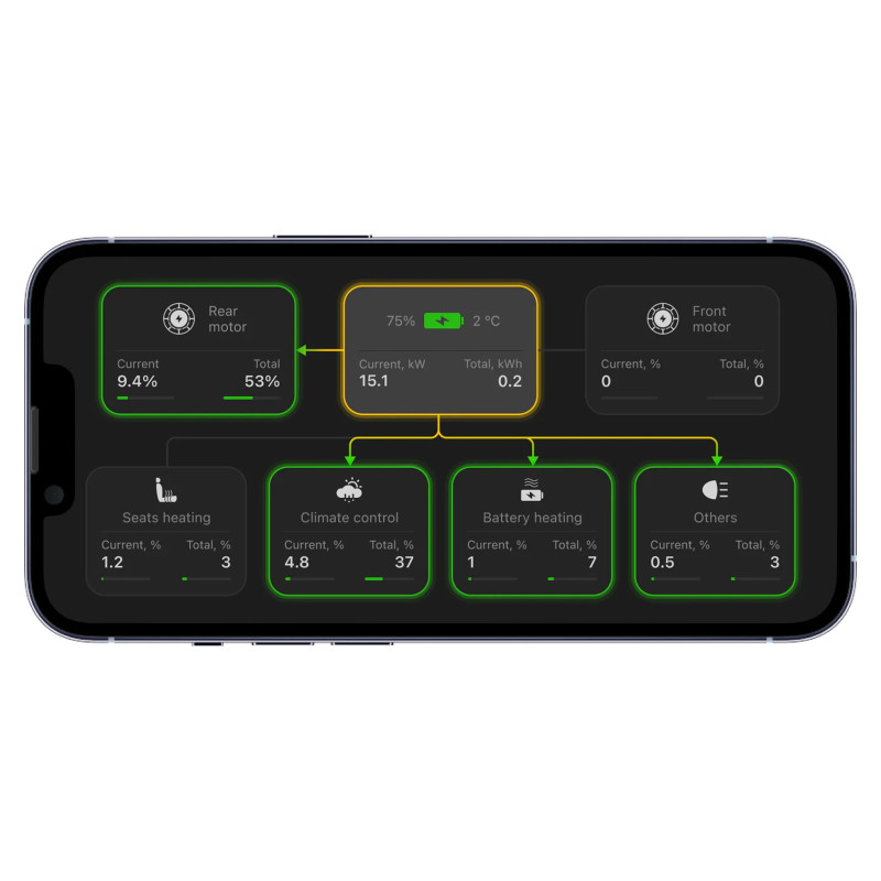 Teslogic Transmisor Kit v2 Dashboard dla Tesla 3 / Y