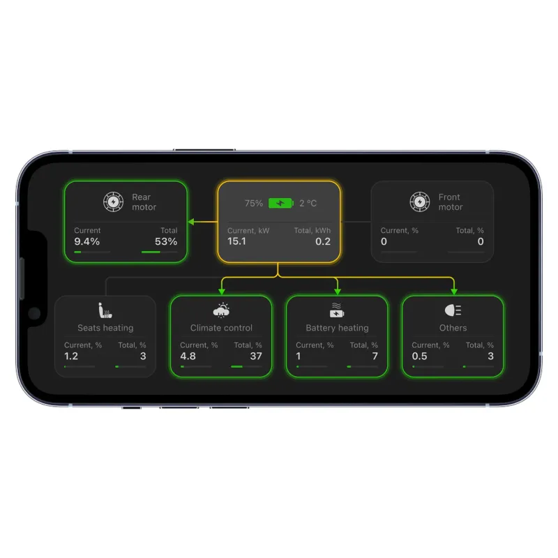 Teslogic Transmisor Kit v2 Dashboard dla Tesla 3 / Y