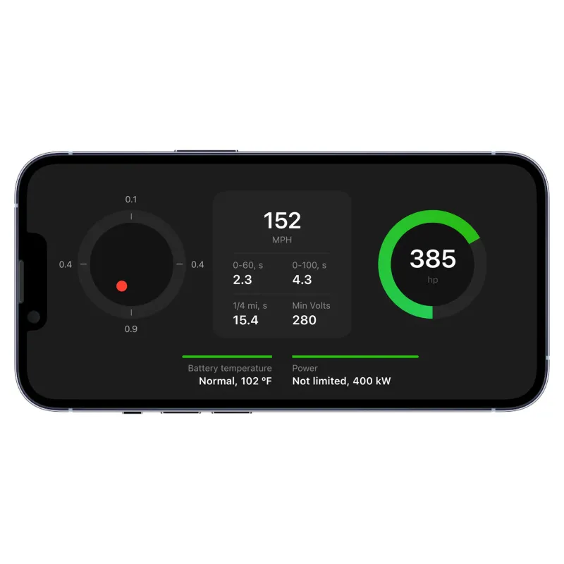 Teslogic Transmisor Kit v2 Dashboard dla Tesla 3 / Y